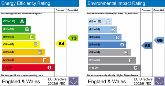 Energy Efficiency Rating